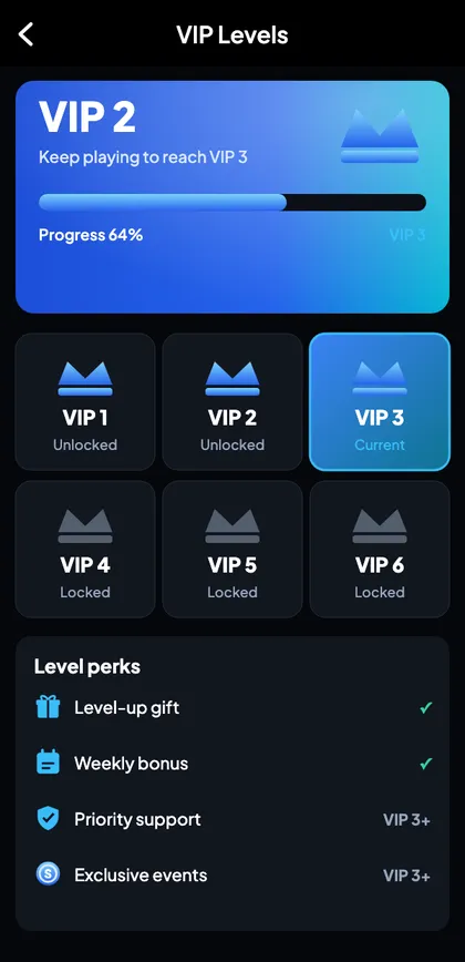 Sagar Club VIP levels page with progress bar and level cards